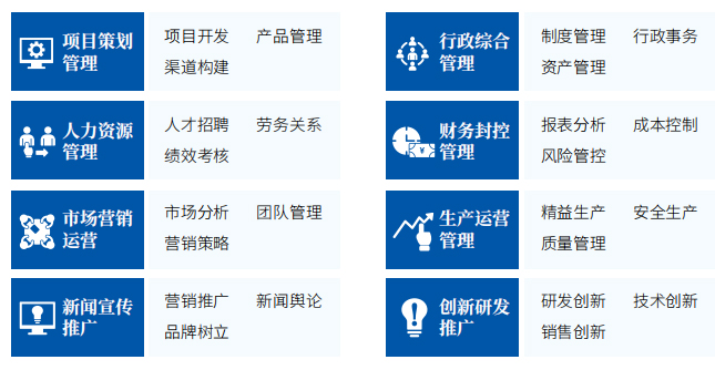社会企业培训-企业业务分类培训-培训科目.jpg